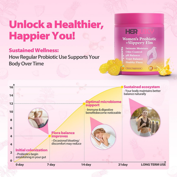 Feminine Probiotics Gummies